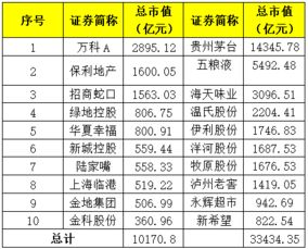 房产市值怎么查询