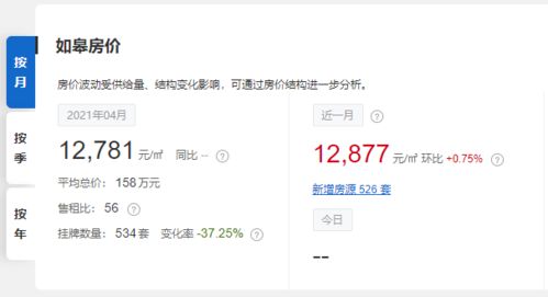 如皋房产朋友圈怎么发
