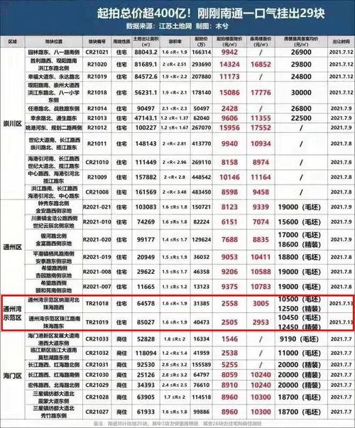 房产特价表格怎么制作