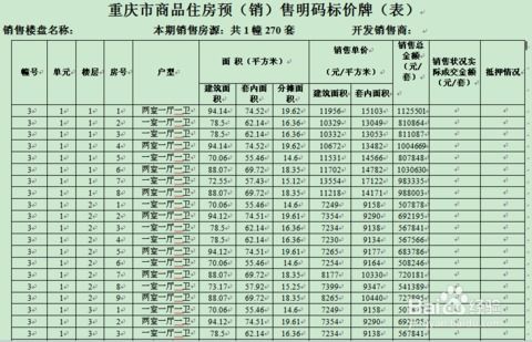 房产特价表格怎么制作