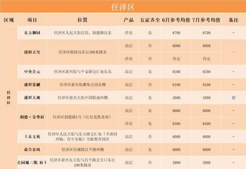 房产特价表格怎么制作