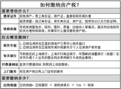 淄博房产契税怎么算