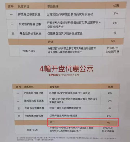 房产分销电话怎么打