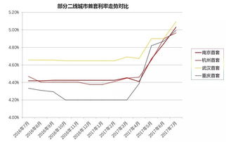 房产利率怎么查看