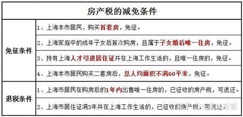 不用交房产税怎么交