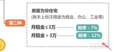 房产拍卖获利怎么交税