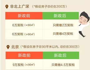 怎么交房产契税房产契税是多少钱