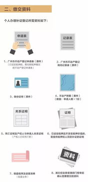 房产证明丢了怎么办