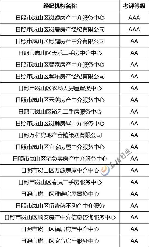 中介房产标题怎么写