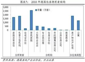 长租房产怎么运作