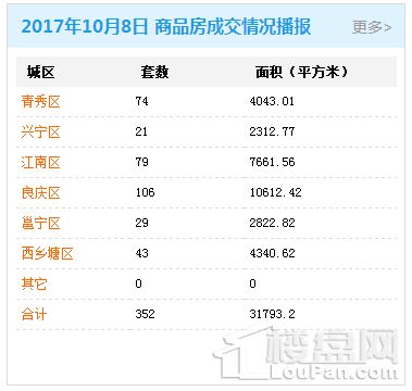 房产517怎么收费
