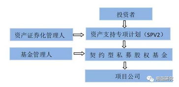 房产赔偿基金怎么处理