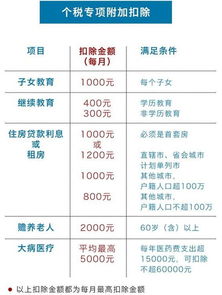 房产个税怎么计算