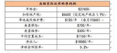 美国投资房产税费怎么算