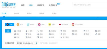 房产单子小怎么分享
