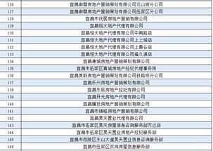 住建局备案房产怎么查
