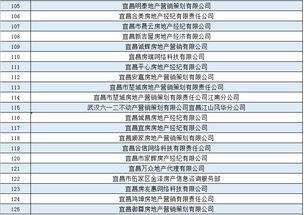 住建局备案房产怎么查