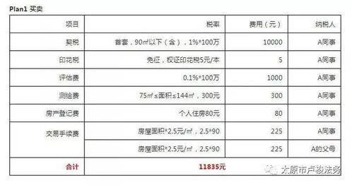 房产赠与基数怎么确定