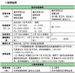 房产契税怎么算重庆