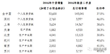 房产契税怎么算重庆