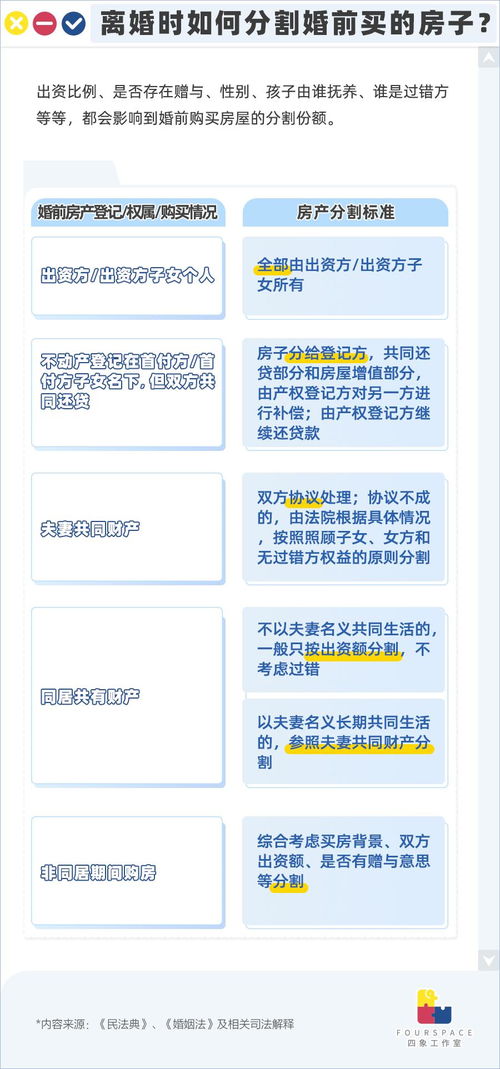 房产标题套路怎么写