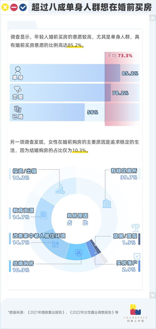 房产标题套路怎么写