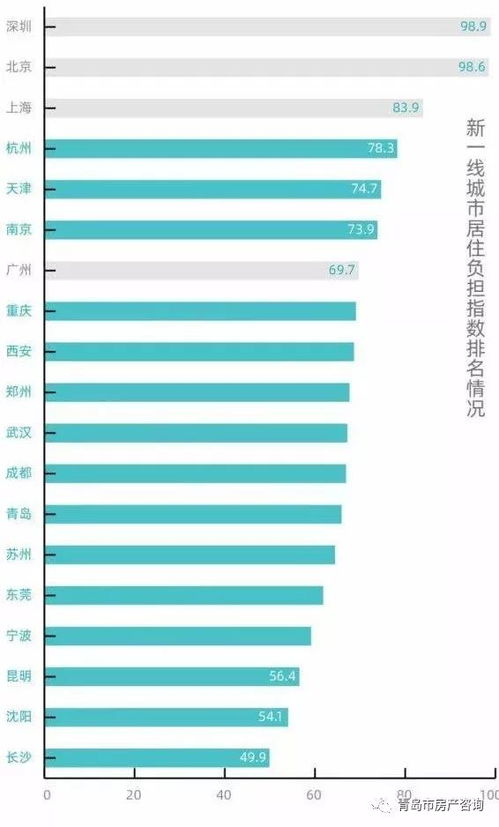 国有房产房租怎么算