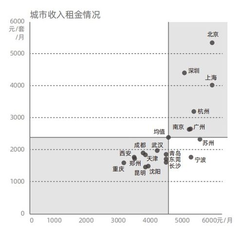 国有房产房租怎么算