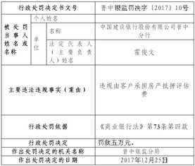 房产评估费怎么认定