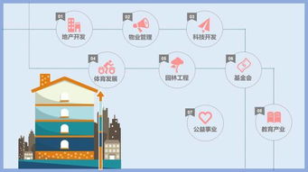 房产商怎么销售