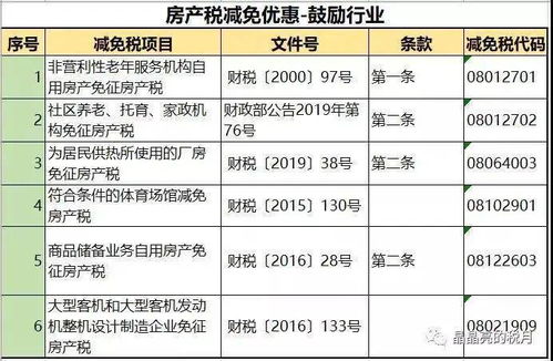 小规模房产税怎么扣除的