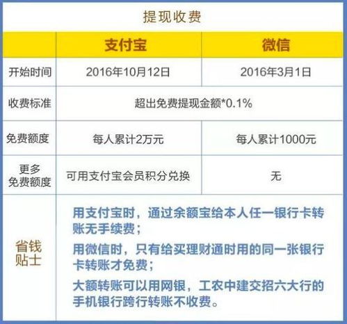 嘉善房产中介费怎么收取