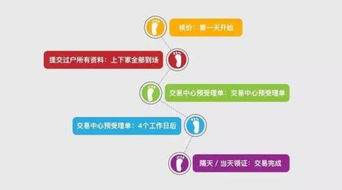 房产怎么查税收