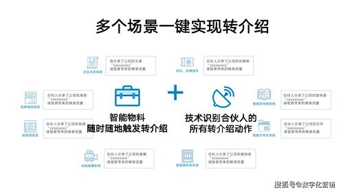 房产销售起个名字怎么起