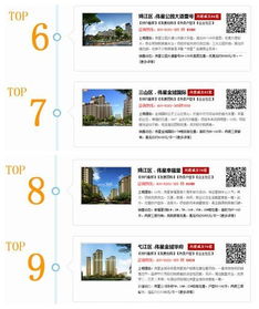 房产销售起个名字怎么起