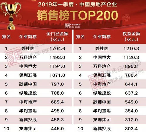 房产销售起个名字怎么起