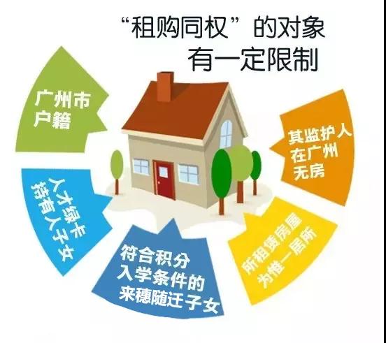 房产政策怎么读