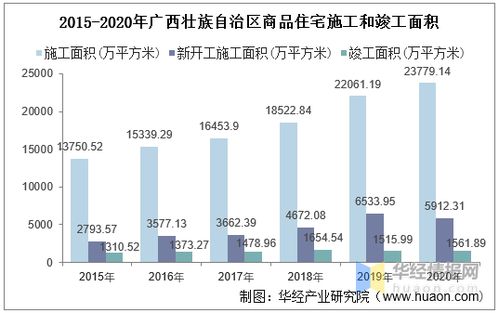 广西今年房产销量怎么样