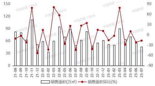 广西今年房产销量怎么样