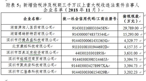 怎么查房产欠税情况