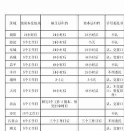 房产解压需要怎么还款