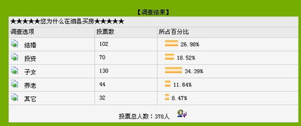安徽房产预告怎么查询