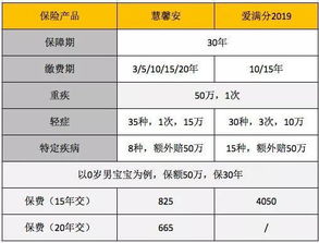 房产保费怎么算