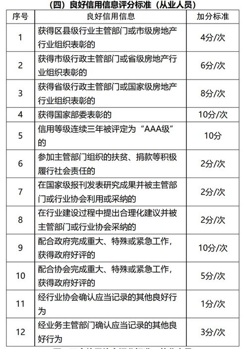 房产评分怎么读