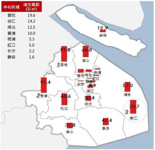 青浦房产怎么分配
