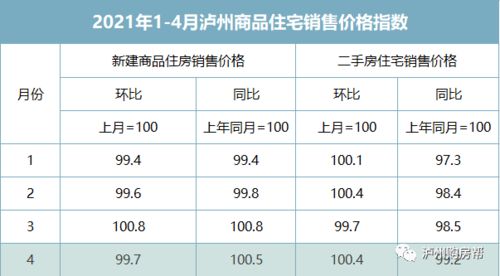 泸州房产提成怎么算