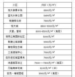 泸州房产提成怎么算