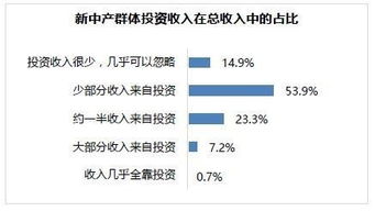 投资买房产怎么分配