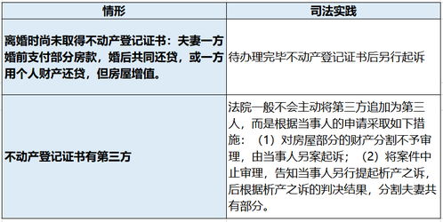 投资买房产怎么分配