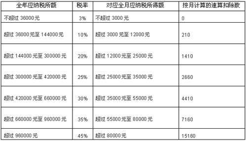 房产交税怎么算税率